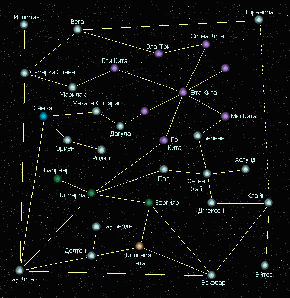 Карта п-в-туннелей вселенной Майлза Форкосигана. Составлена Александром Балабченковым.